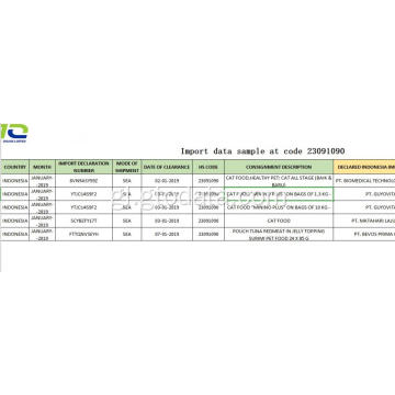 Muestra de datos de importación de datos no Código 23091090 Alimentos para gatos